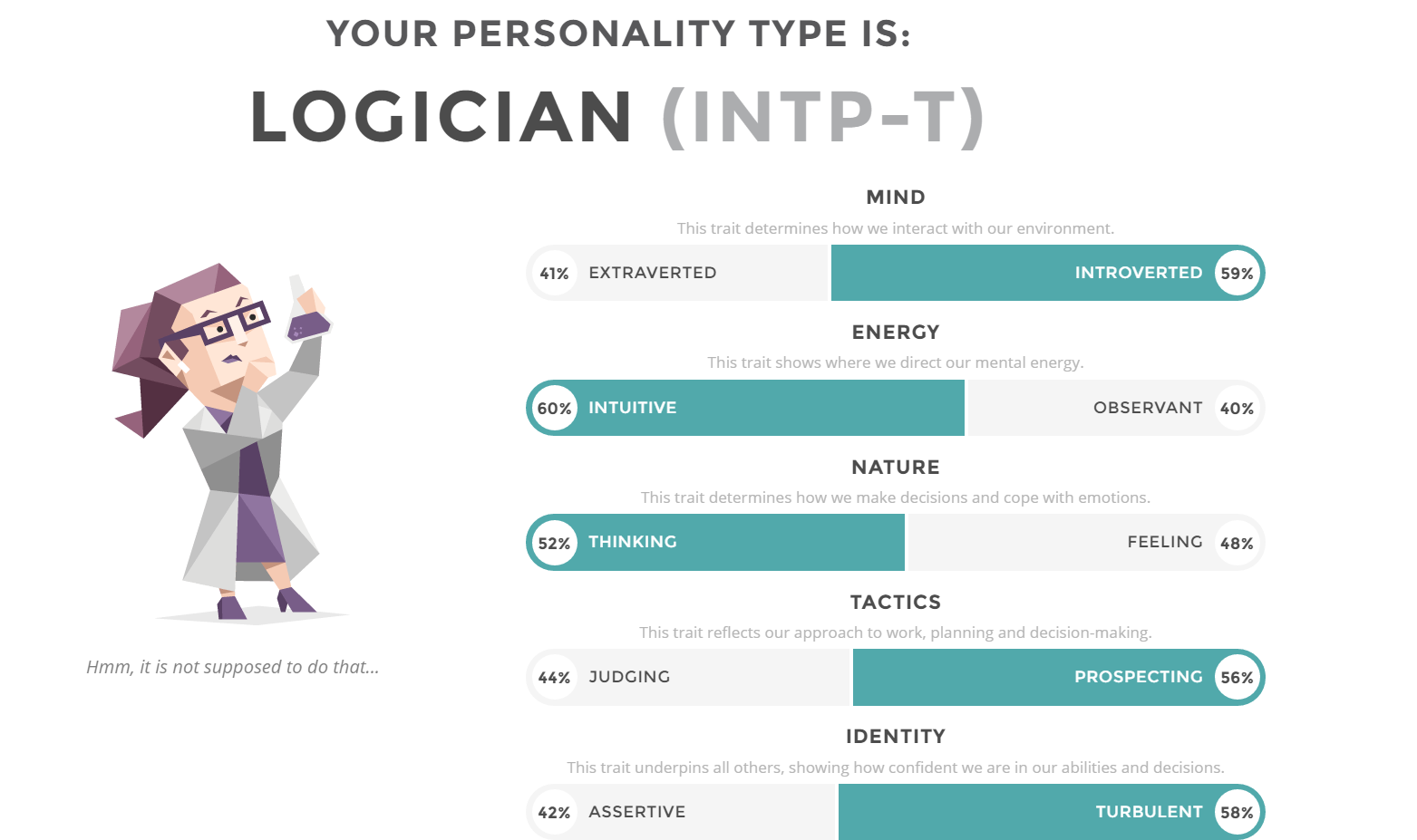 Responder a @sandy.fanaccount Aquí está #mbti #intp #personality #mits