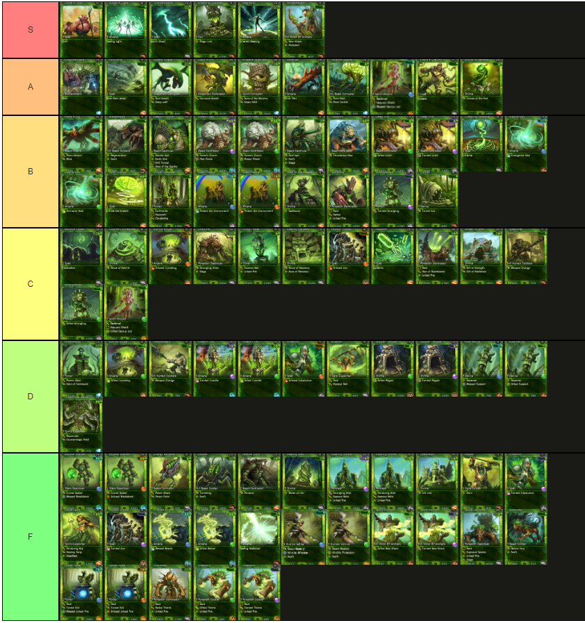 Create a Reaper 2 tierlist Tier List - TierMaker