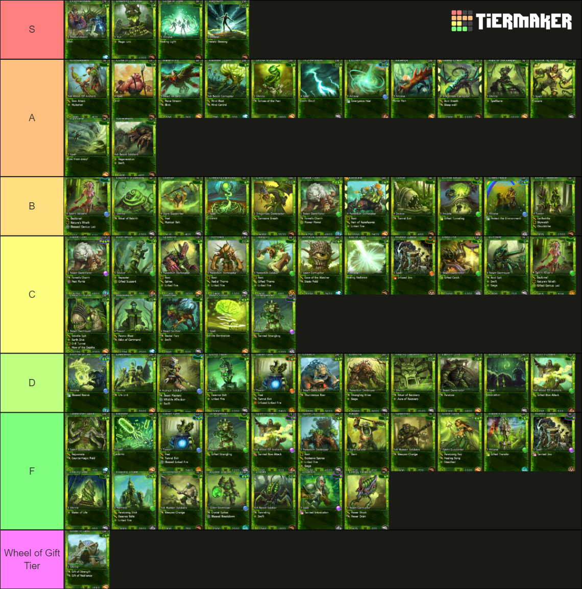 Create a Reaper 2 tierlist Tier List - TierMaker