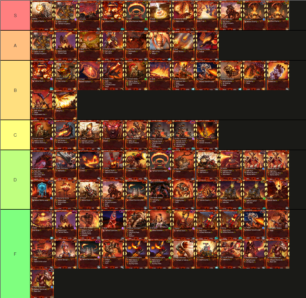Create a Demonfall clans pvp wise Tier List - TierMaker