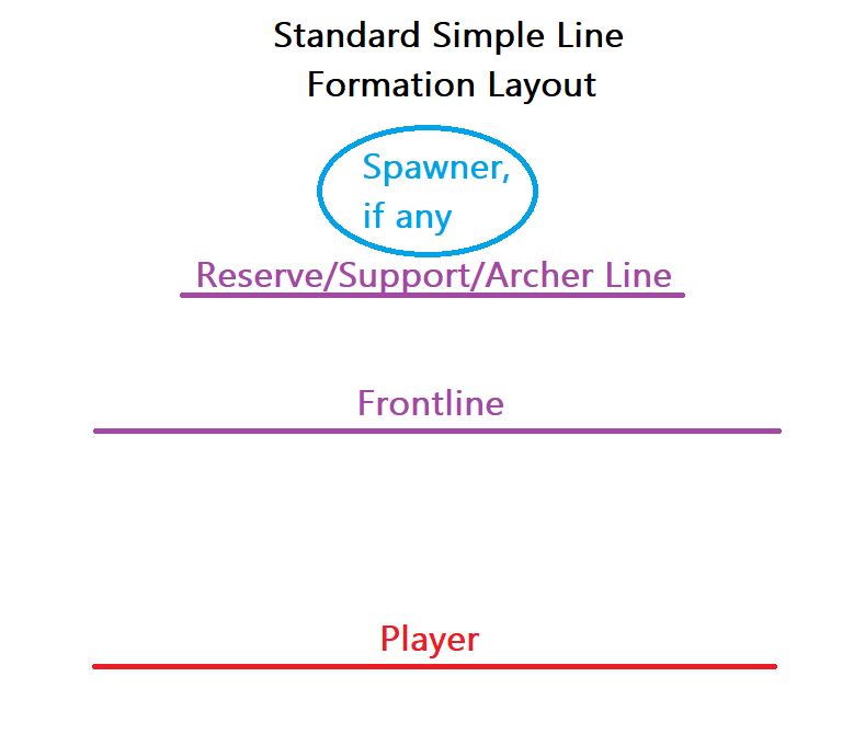 Standard Simple Line Formation Layout.png